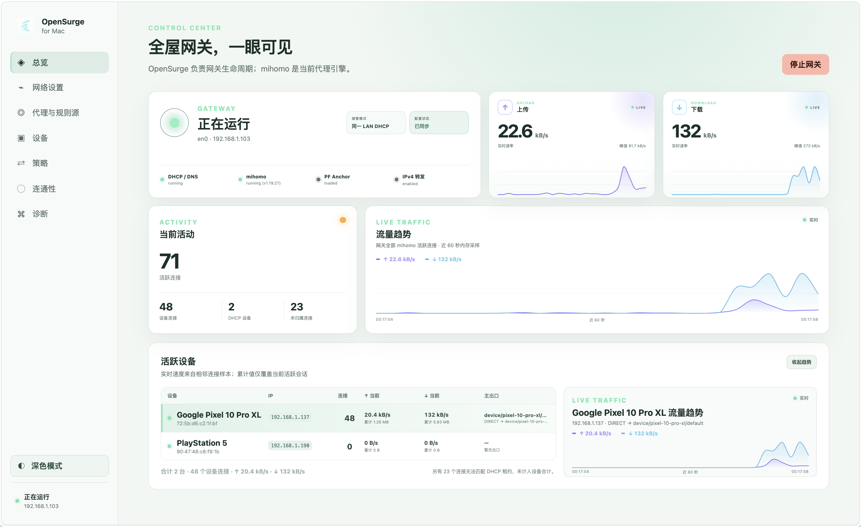 OpenSurge whole-home gateway dashboard