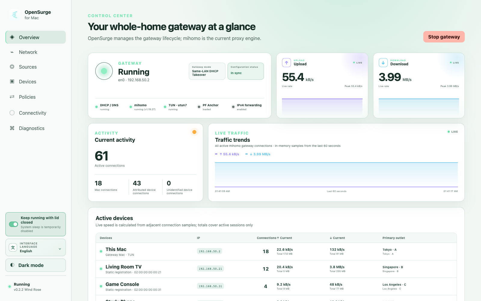 OpenSurge whole-home gateway dashboard