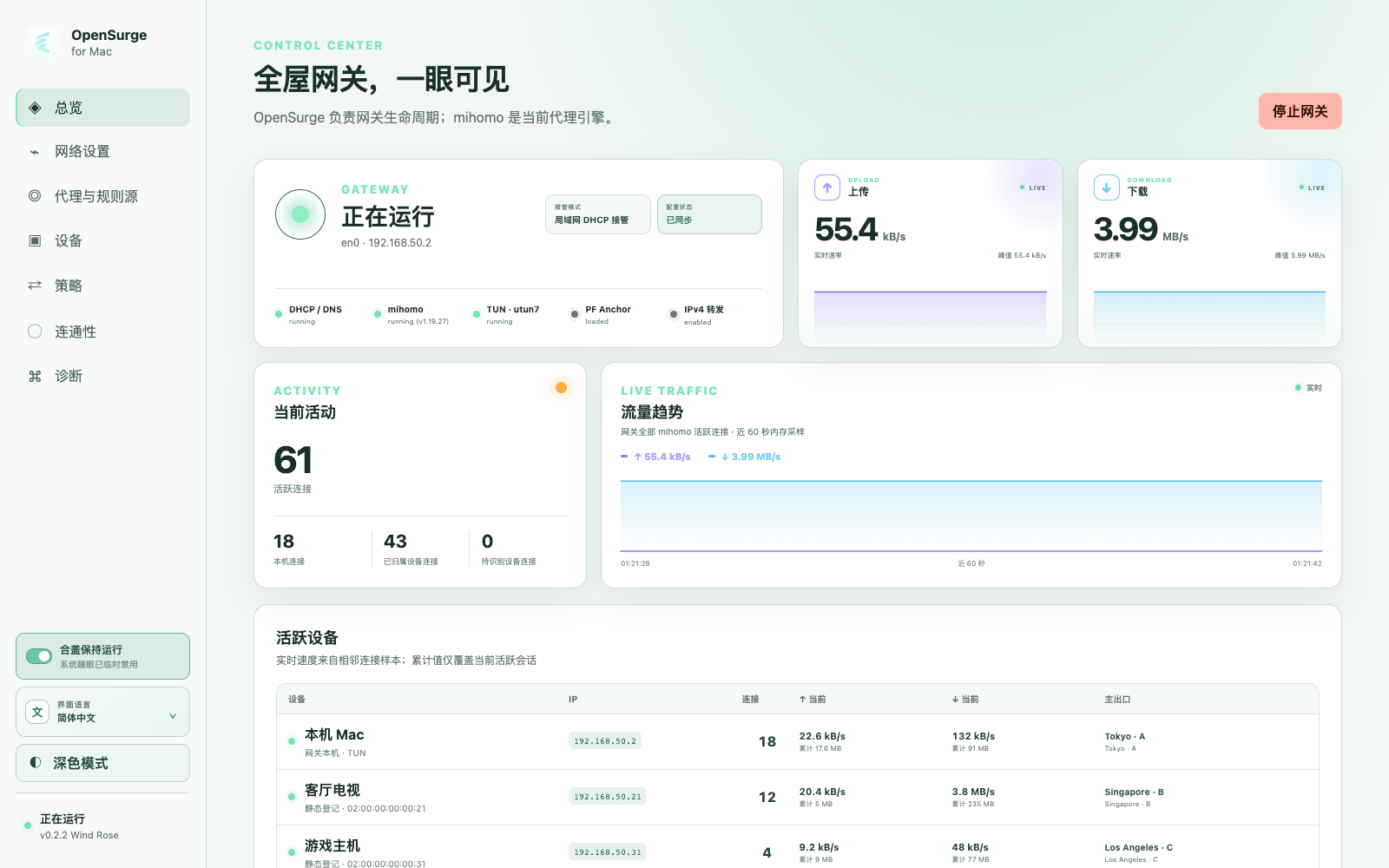 安装后的 OpenSurge Web GUI 总览